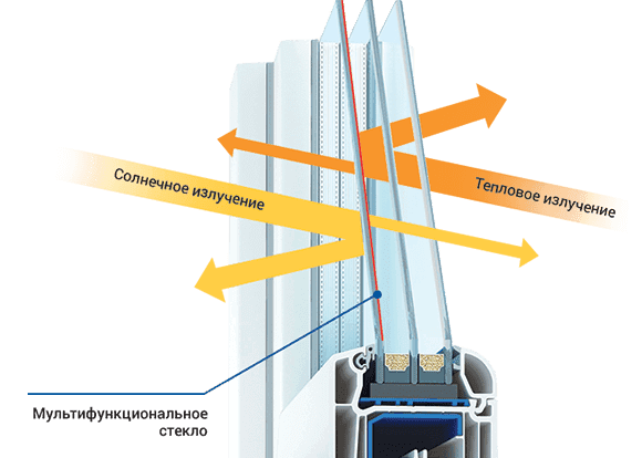 остекление лоджии
